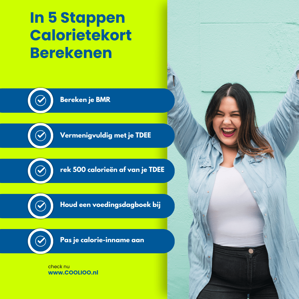 Calorietekort berekenen afvallen