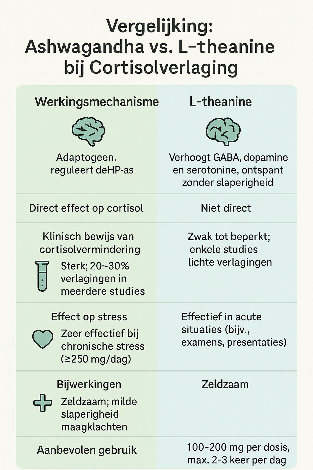 Ashwagandha cortisol verlagen Ashwagandha cortisol verlagen