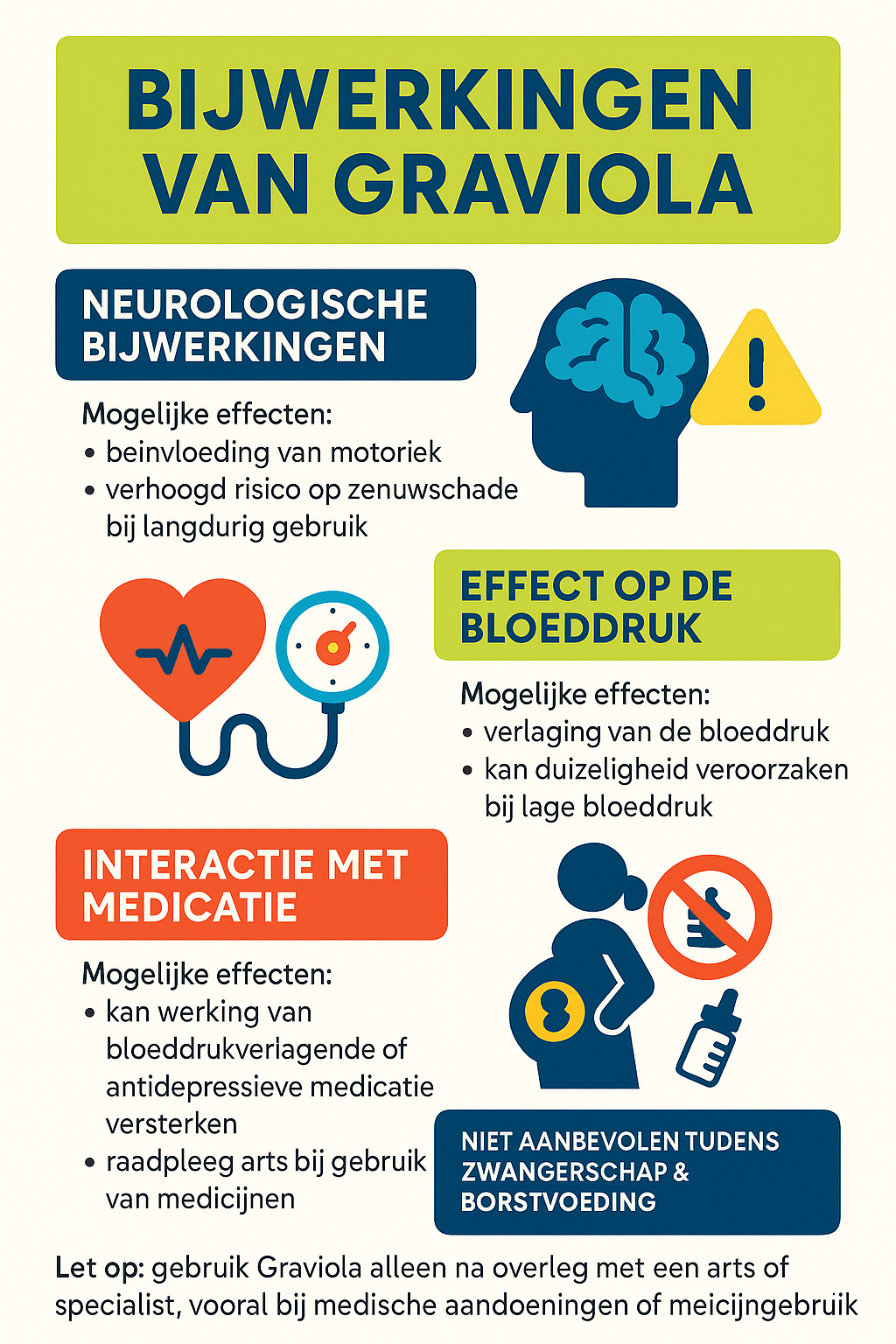 Bijwerkingen graviola Bijwerkingen graviola
