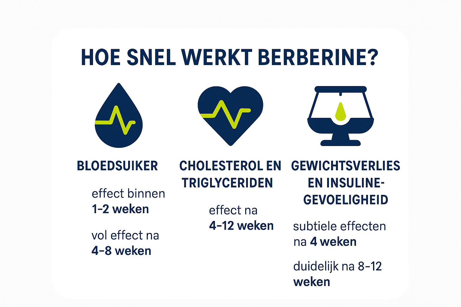 Hoe snel werkt berberine voor jou