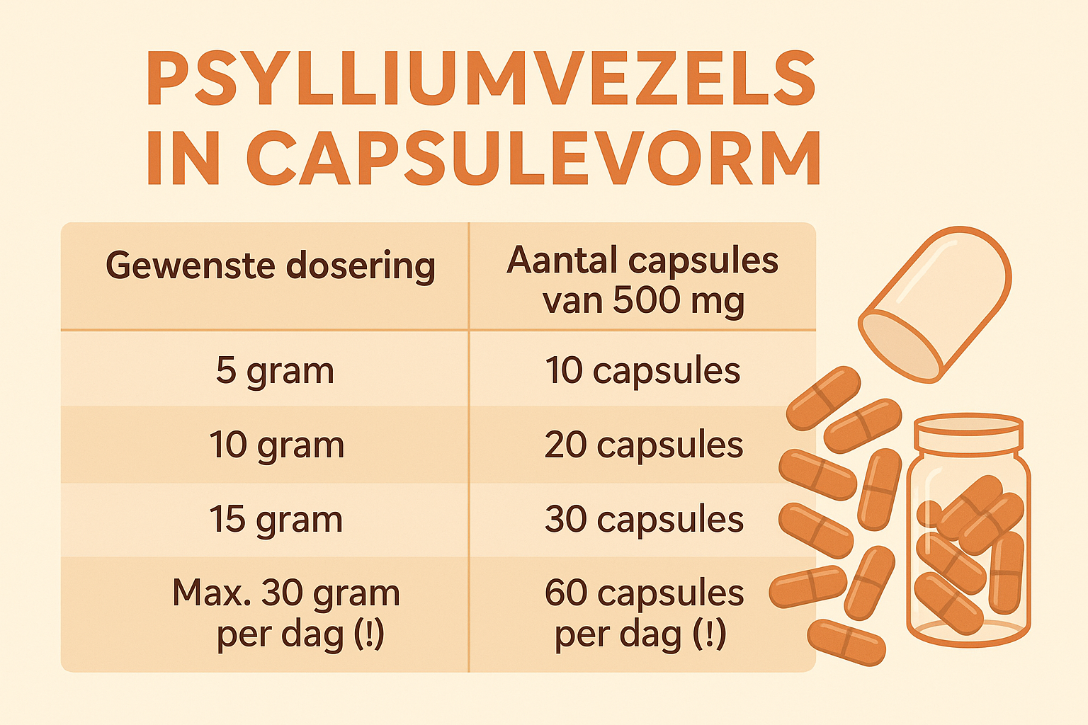 Hoeveel psylliumvezels per dag mag je innemen Hoeveel psylliumvezels per dag mag je innemen