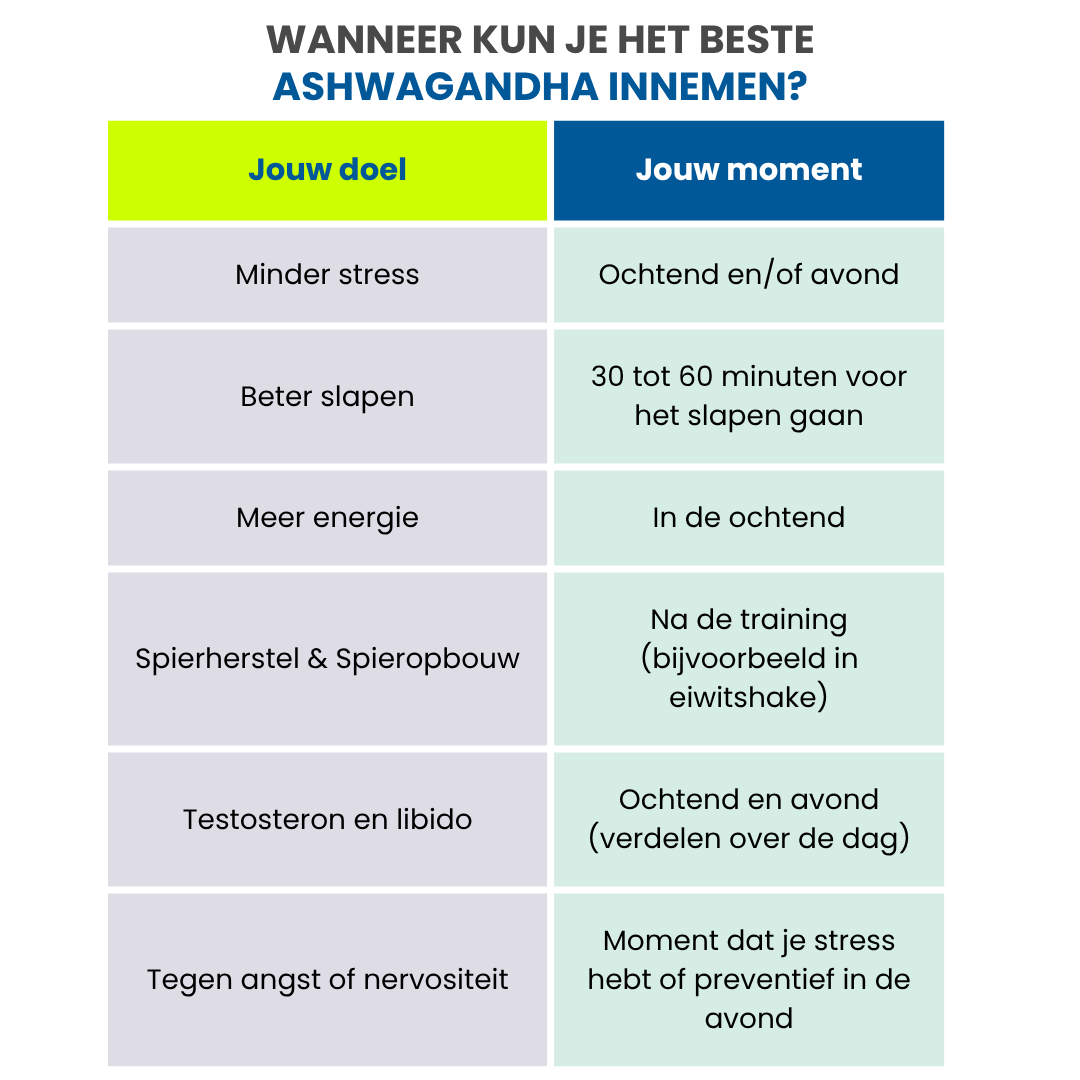 Wanneer kun je het beste ashwagandha innemen
