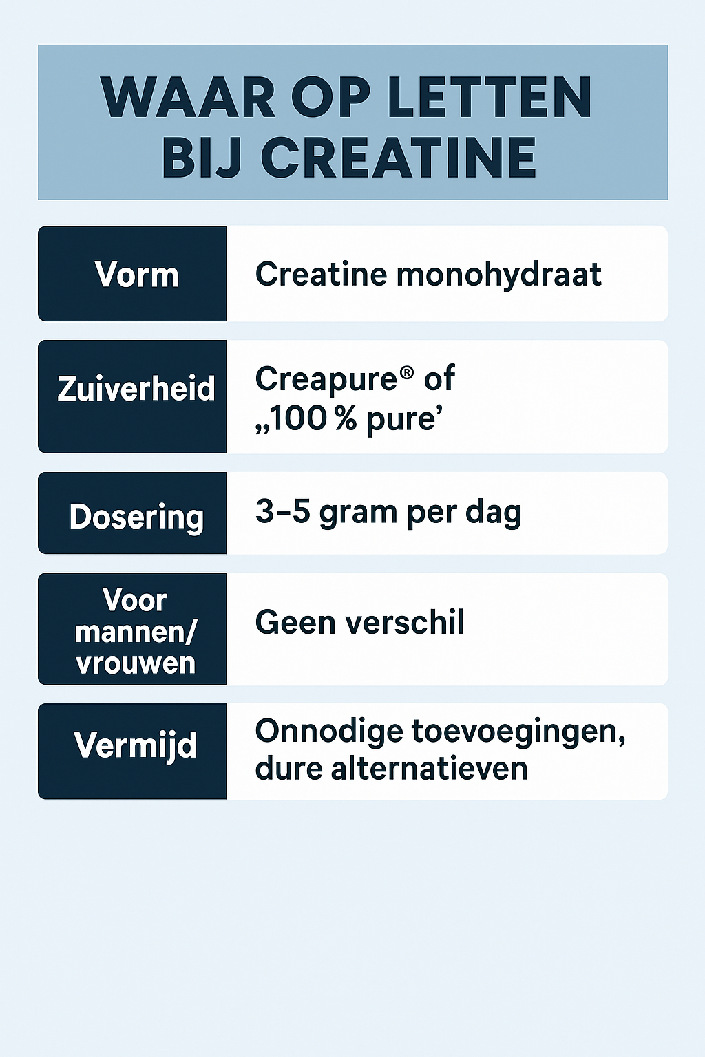 Welke creatine is het beste Welke creatine is het beste