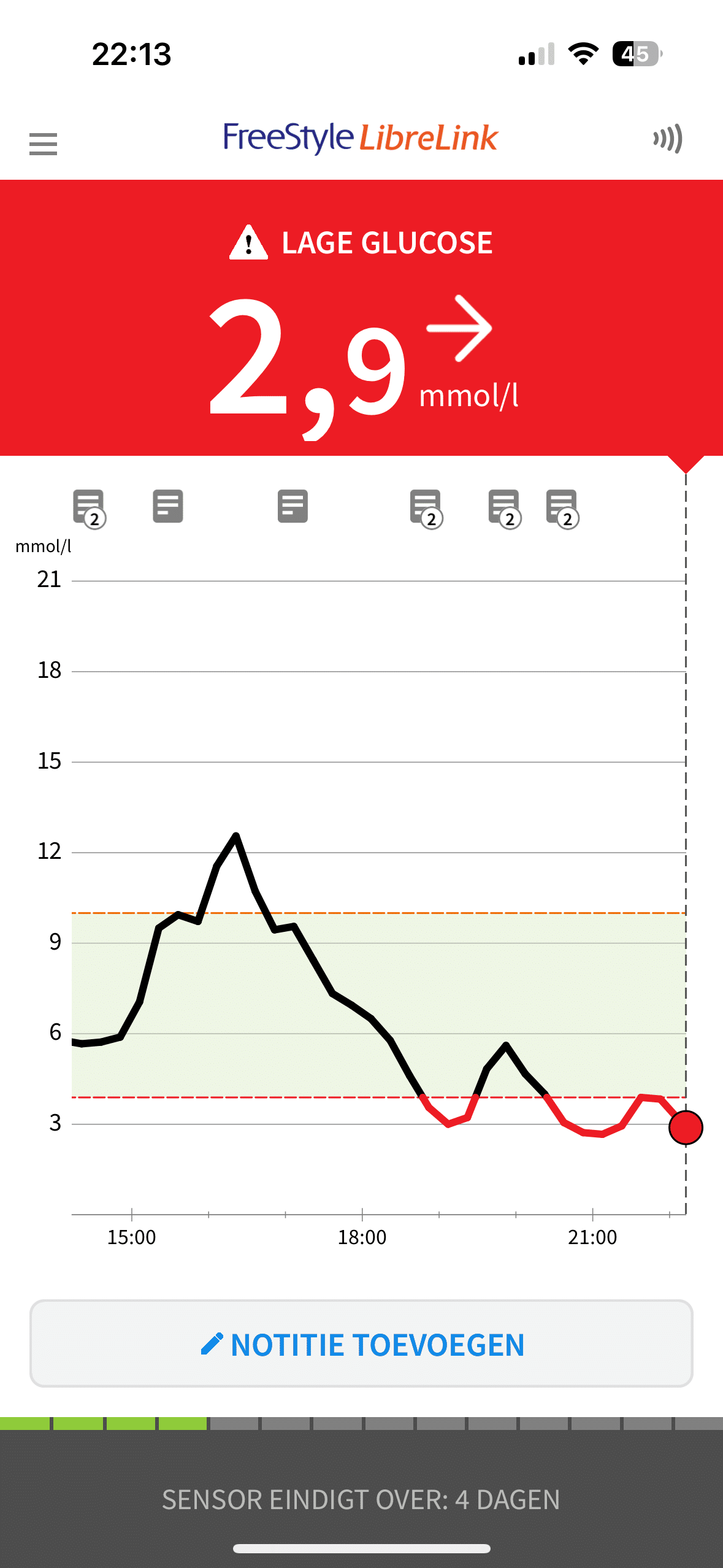 Is berberine gevaarlijk