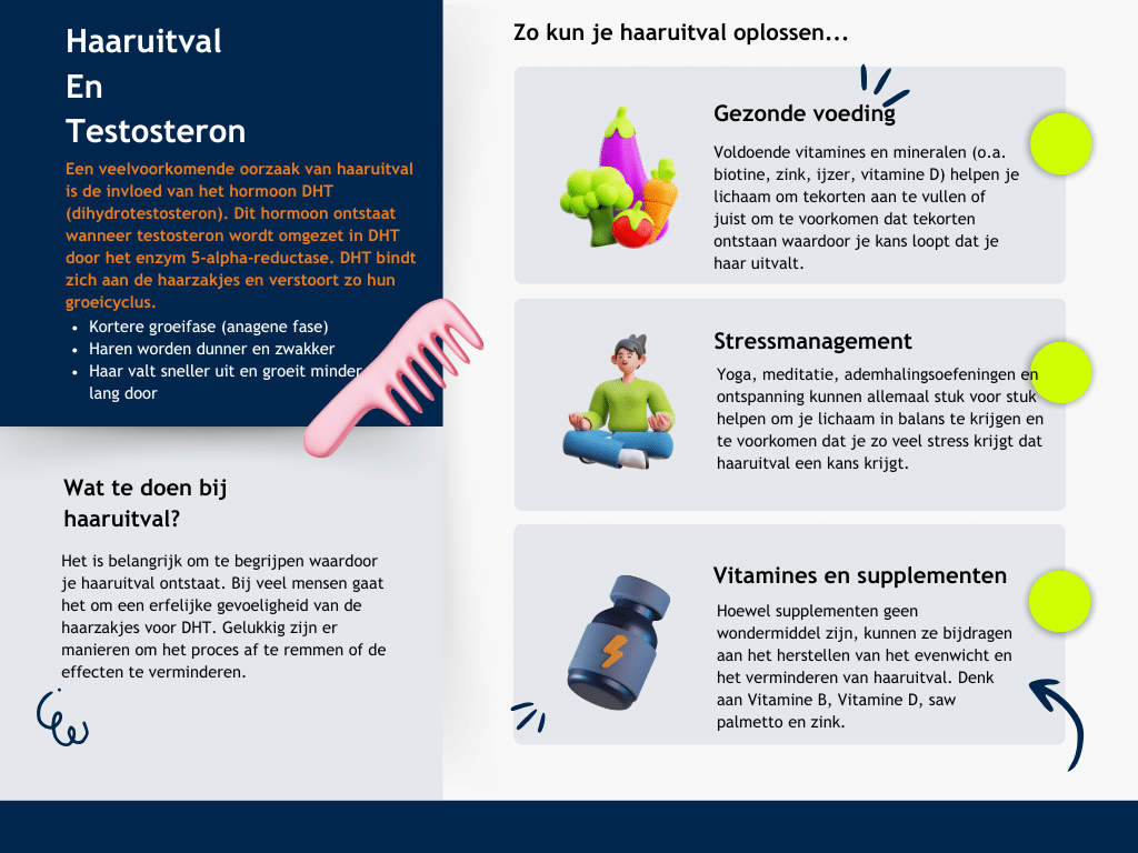 Testosteron haaruitval